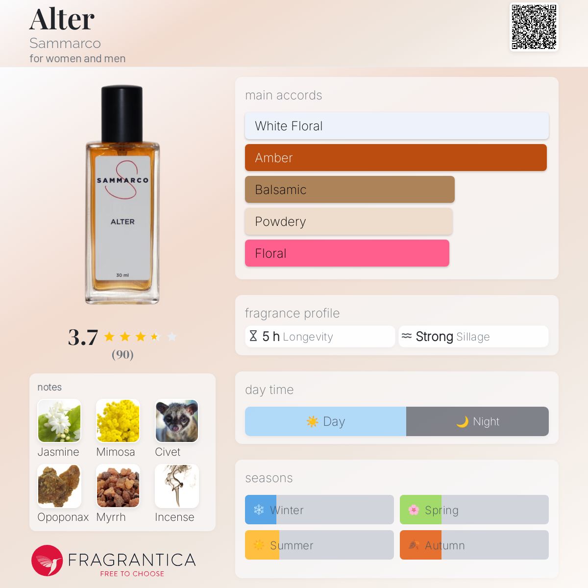 عطر ادکلن آلتِر سامارکو - Alter Sammarco - بررسی، قیمت و خرید