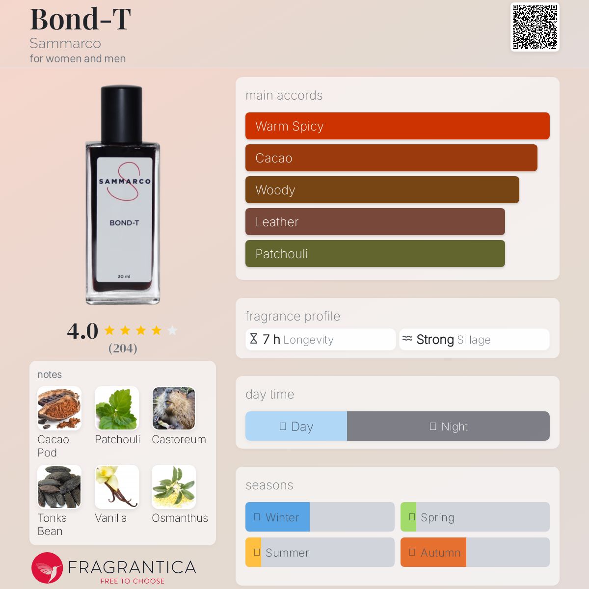 عطر ادکلن باند تی سامارکو - Bond-T Sammarco - بررسی، قیمت و خرید