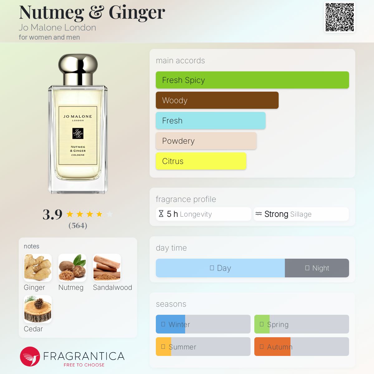 عطر ادکلن ناتمگ اند جینجر جو مالون لندن - Nutmeg & Ginger Jo Malone London - بررسی، قیمت و خرید