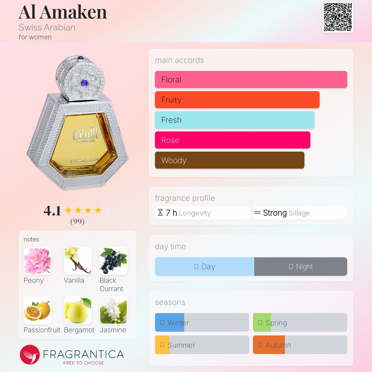 عطر ادکلن ال اماکن سوئیس عربین - Al Amaken Swiss Arabian - بررسی، قیمت و خرید