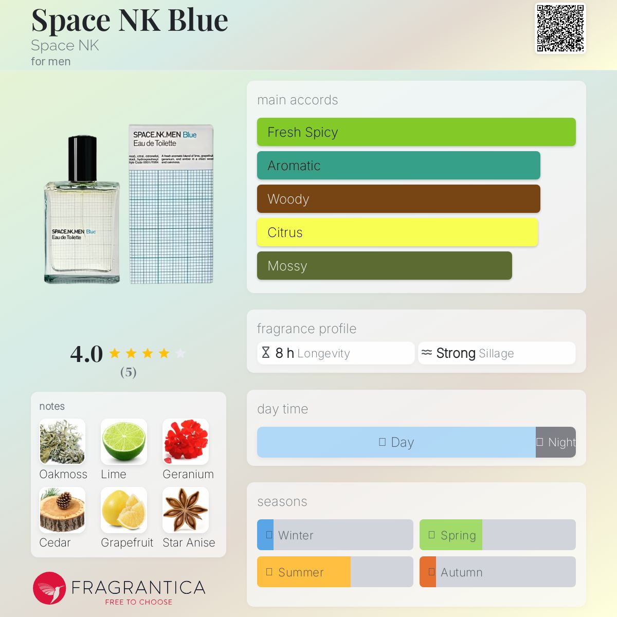 عطر ادکلن اسپیس ان کی بلو اسپیس ان‌کی - Space NK Blue Space NK - بررسی، قیمت و خرید