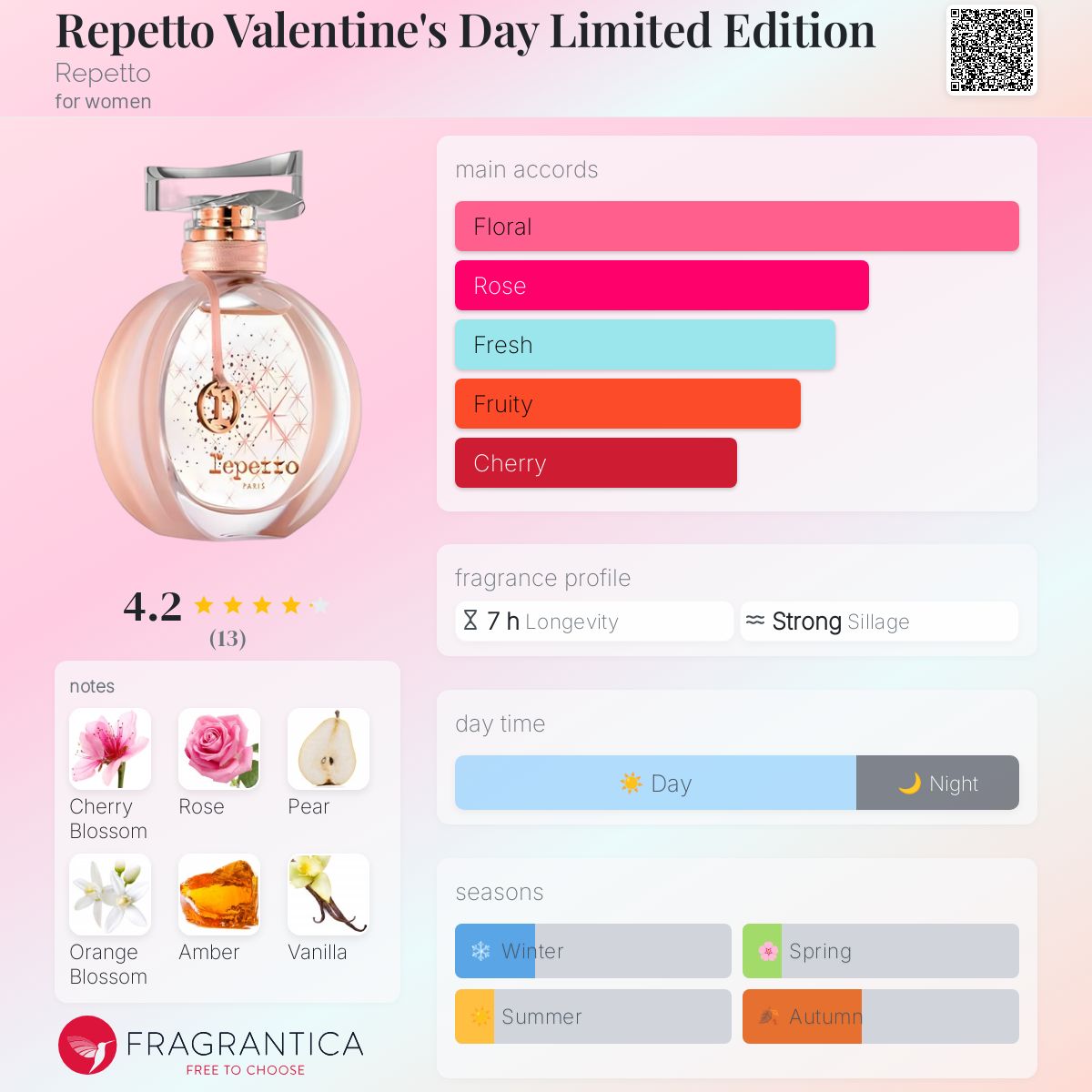 عطر ادکلن ریپتو ولنتاینز دی لیمیتد ادیشن ریپتو - Repetto Valentine's Day Limited Edition Repetto - بررسی، قیمت و خرید
