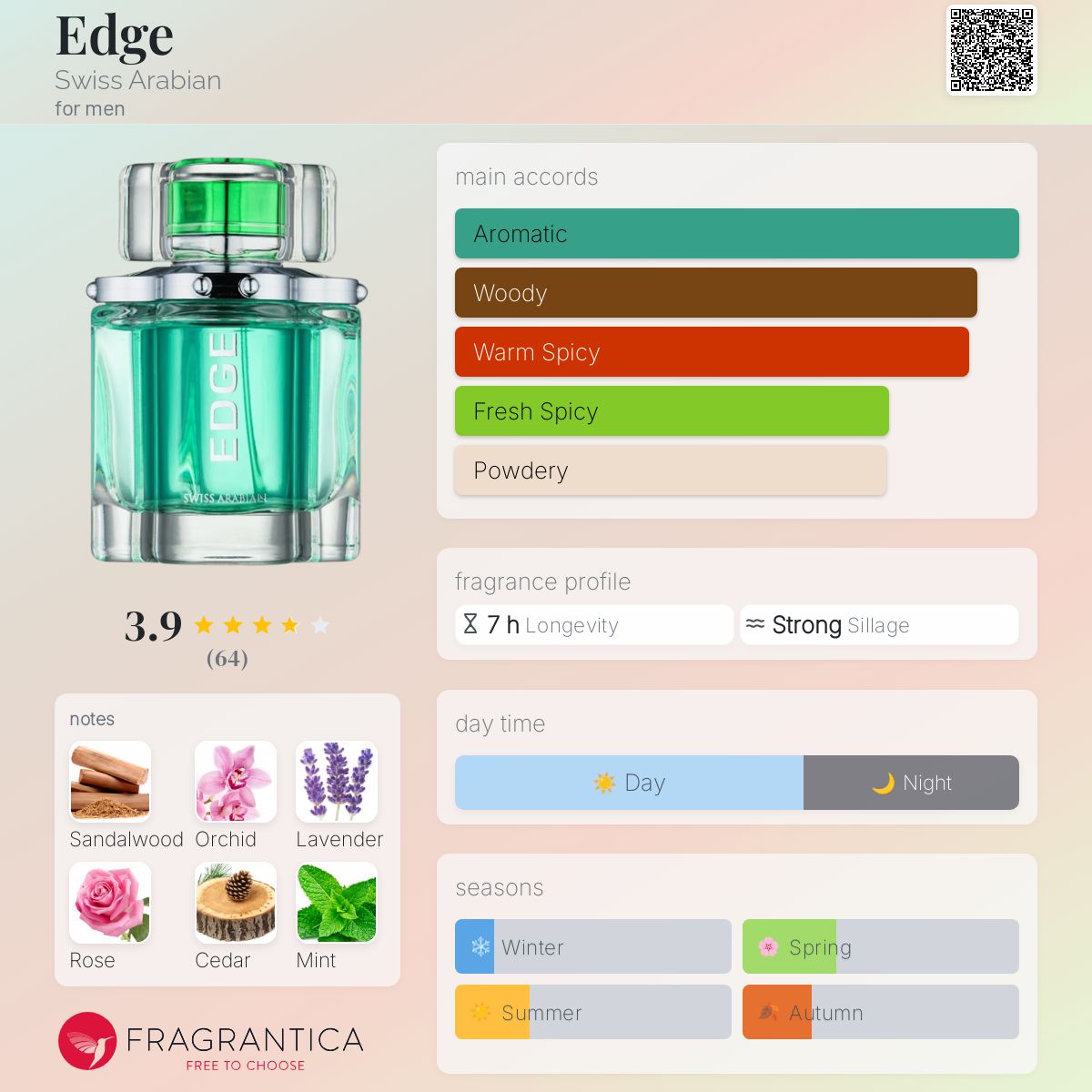 عطر ادکلن اِج سوئیس آرابین - Edge Swiss Arabian - بررسی، قیمت و خرید