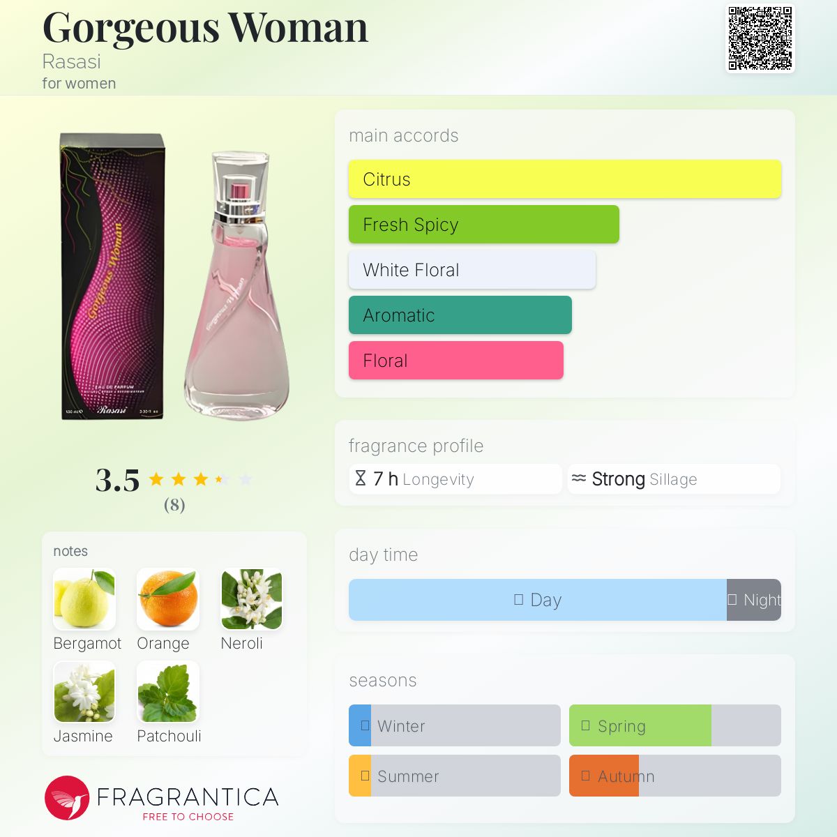 عطر ادکلن گورجس وومن راساسی - Gorgeous Woman Rasasi - بررسی، قیمت و خرید
