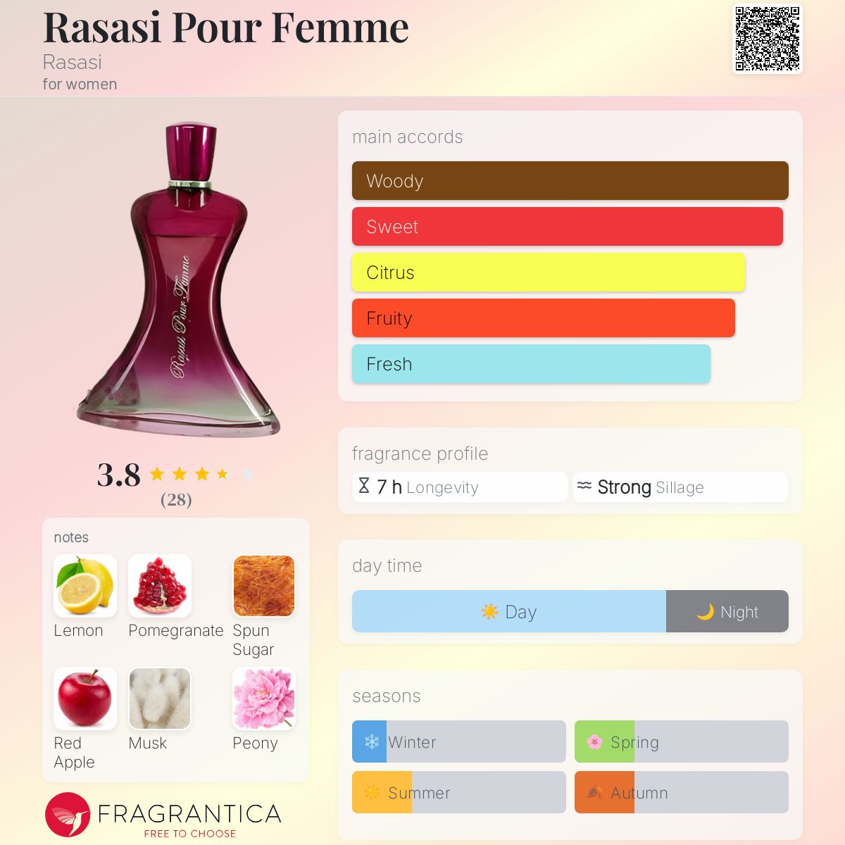 عطر ادکلن رساسی پور فم رصاصی - Rasasi Pour Femme Rasasi - بررسی، قیمت و خرید