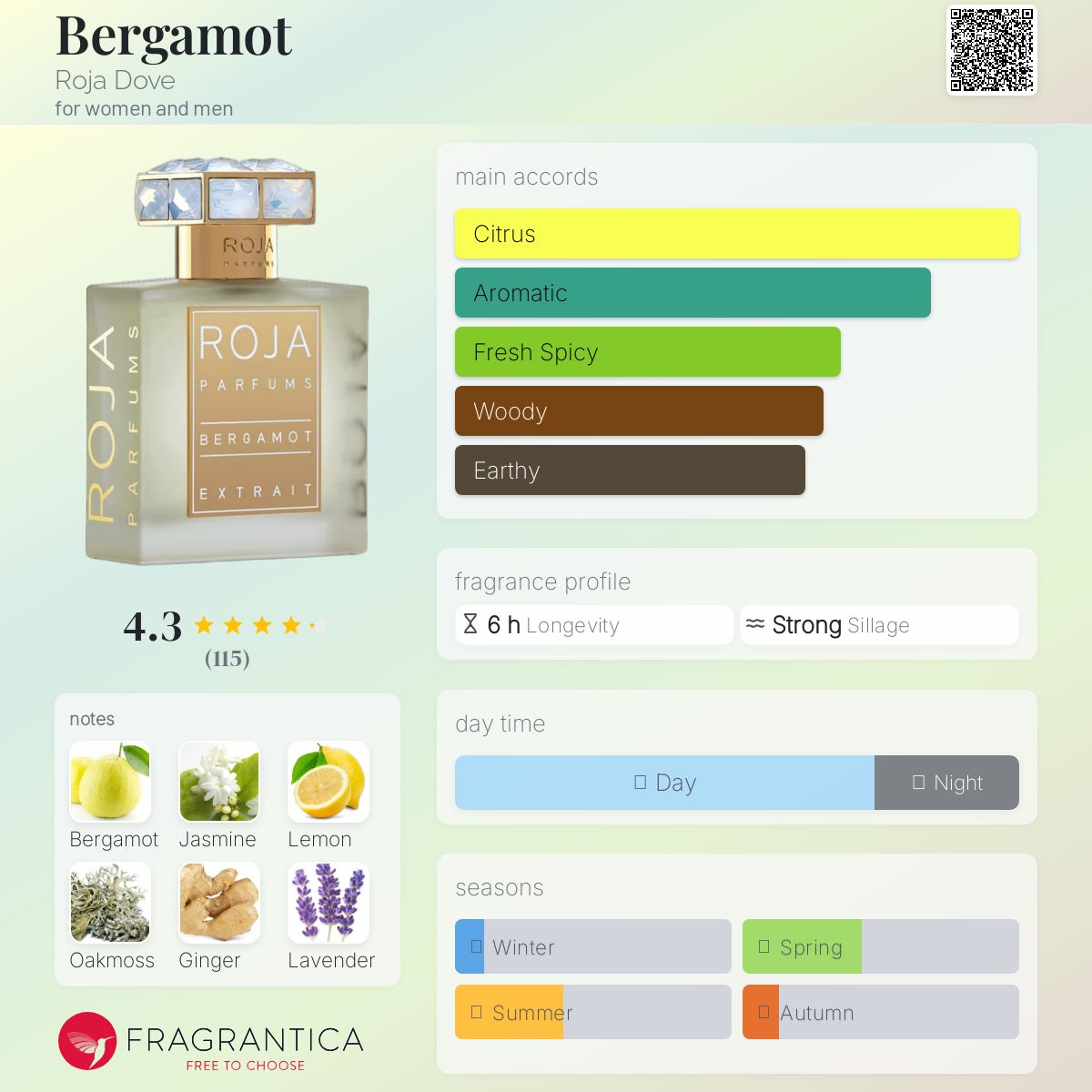 عطر ادکلن برگاموت روجا داو - Bergamot Roja Dove - بررسی، قیمت و خرید