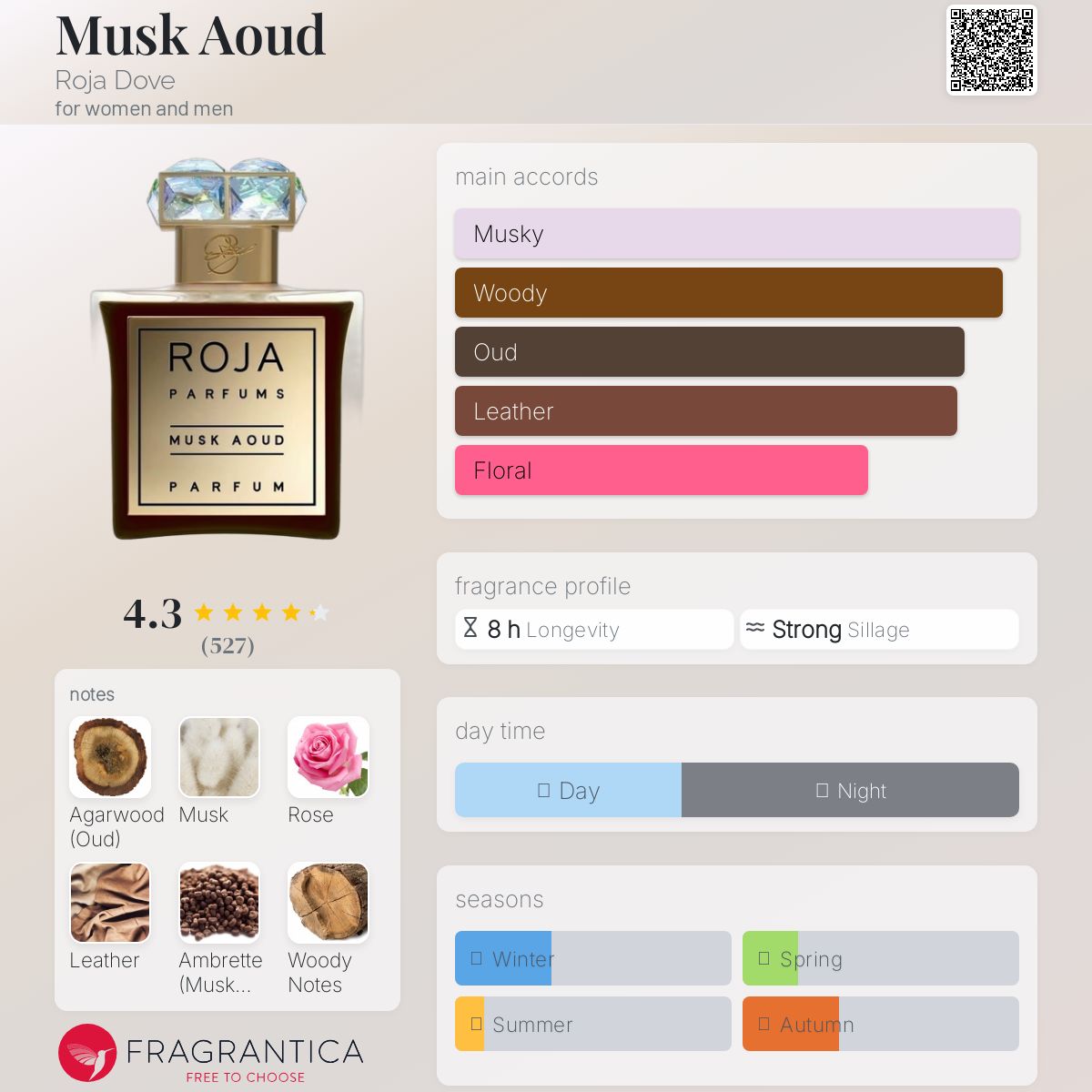 عطر ادکلن ماسک عود روجا داو - Musk Aoud Roja Dove - بررسی، قیمت و خرید