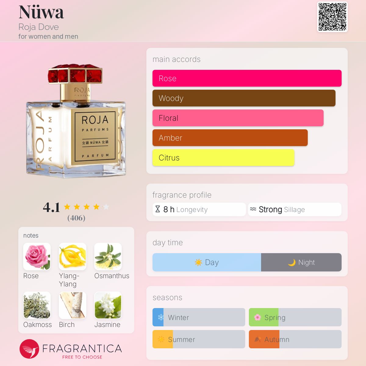 عطر ادکلن نوا روجا داو - Nüwa Roja Dove - بررسی، قیمت و خرید