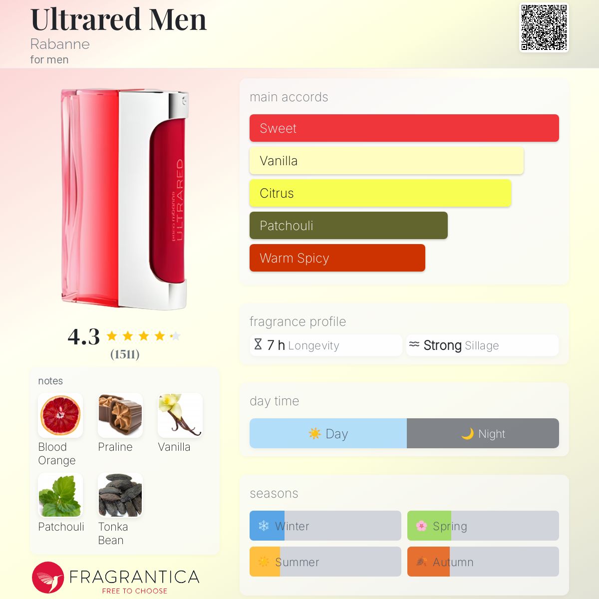 عطر ادکلن اولتراد مَن رابان - Ultrared Men Rabanne - بررسی، قیمت و خرید