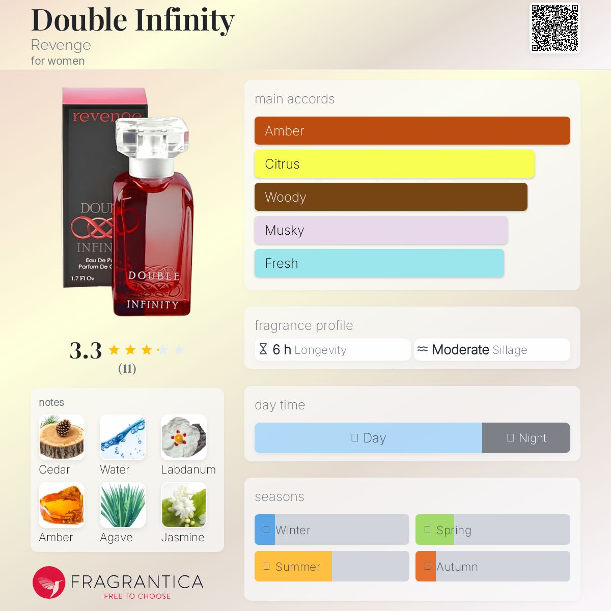 عطر ادکلن دابل اینفینیتی ریوِنج - Double Infinity Revenge - بررسی، قیمت و خرید