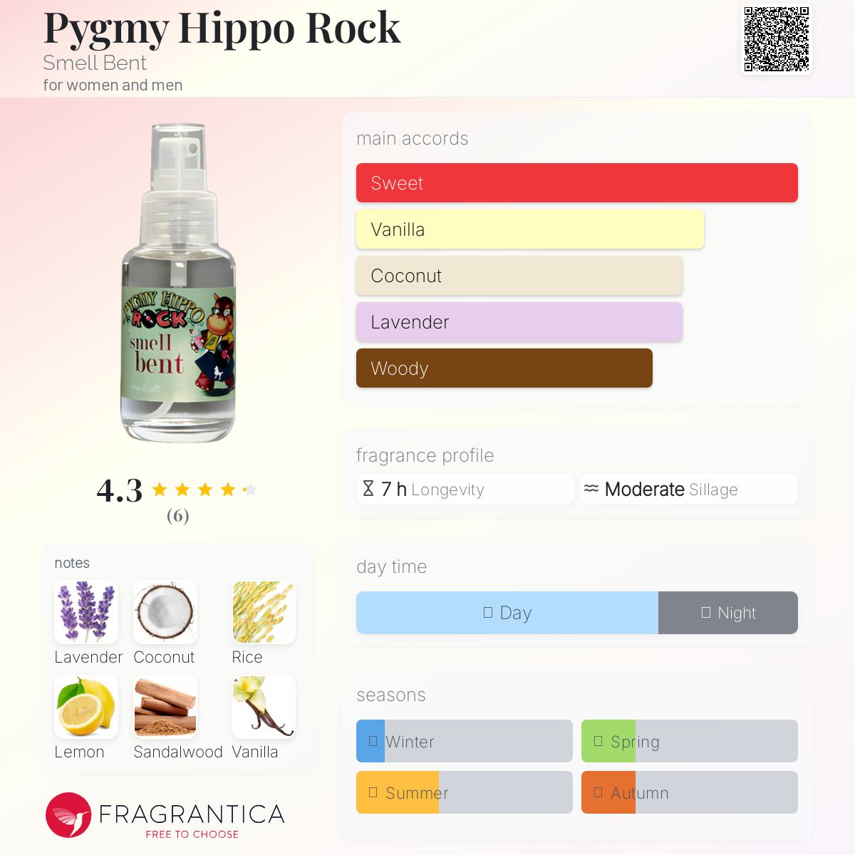 عطر ادکلن پیگمی هیپو راک اسمل بنت - Pygmy Hippo Rock Smell Bent - بررسی، قیمت و خرید