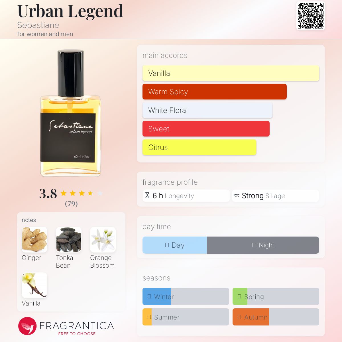 عطر ادکلن اوربن لجند سباستین - Urban Legend Sebastiane - بررسی، قیمت و خرید