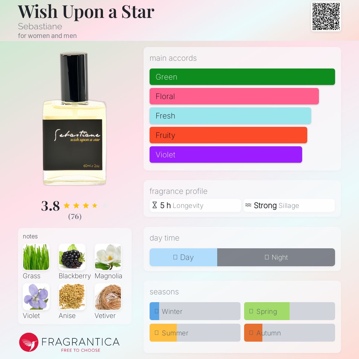 عطر ادکلن ویش آپان اِ اِستار سباستین - Wish Upon a Star Sebastiane - بررسی، قیمت و خرید