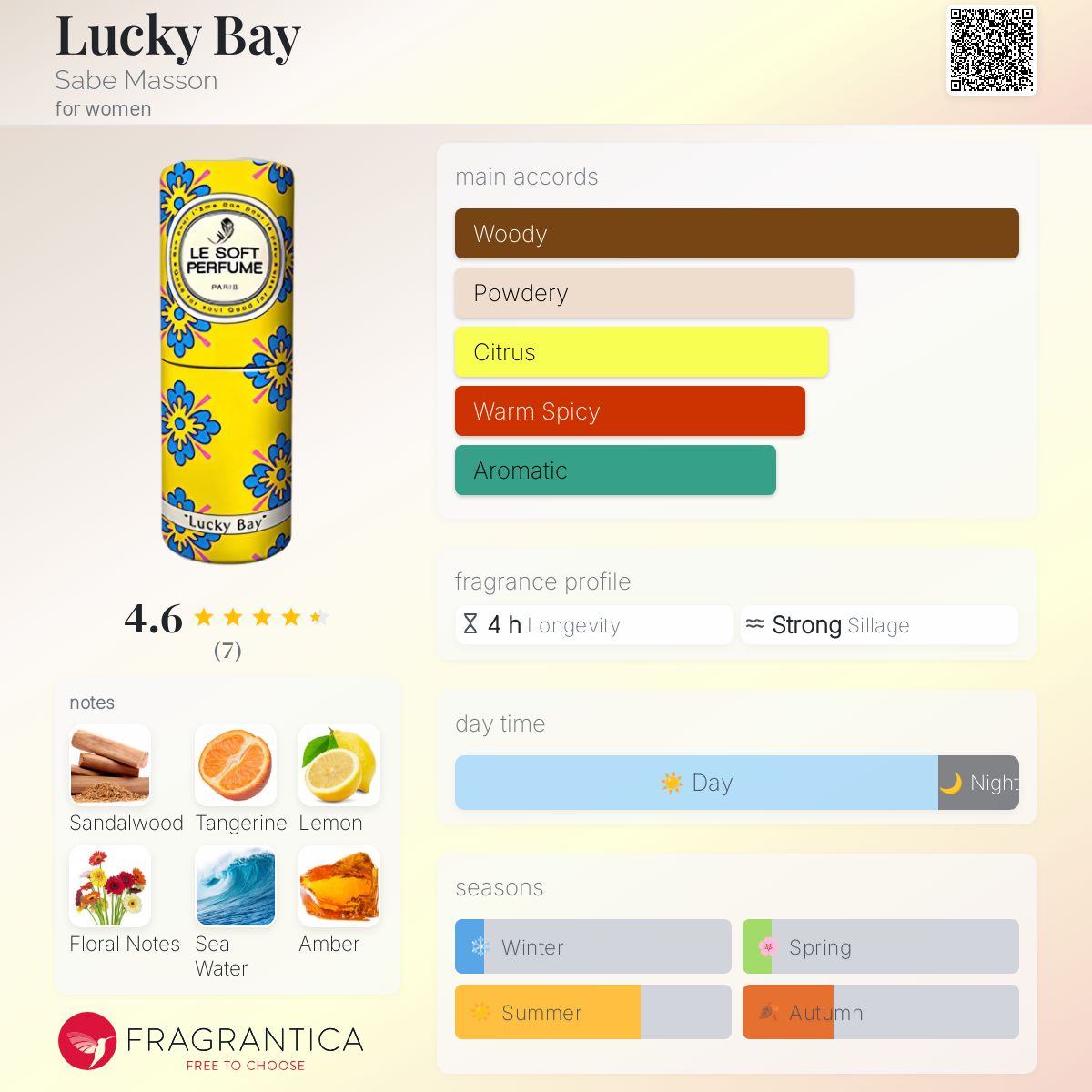 عطر ادکلن لاکی بِی ساب مَسون - Lucky Bay Sabe Masson - بررسی، قیمت و خرید