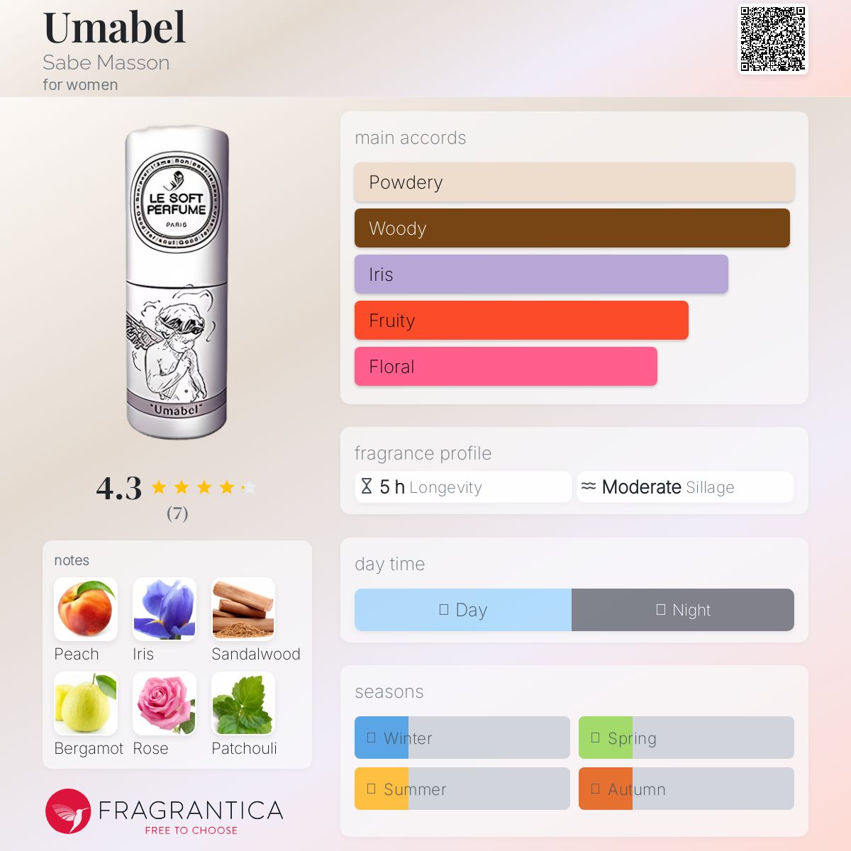 عطر ادکلن یومابل ساب ماسون - Umabel Sabe Masson - بررسی، قیمت و خرید