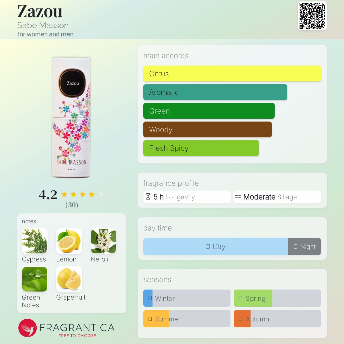 عطر ادکلن زازو ساب ماسون - Zazou Sabe Masson - بررسی، قیمت و خرید