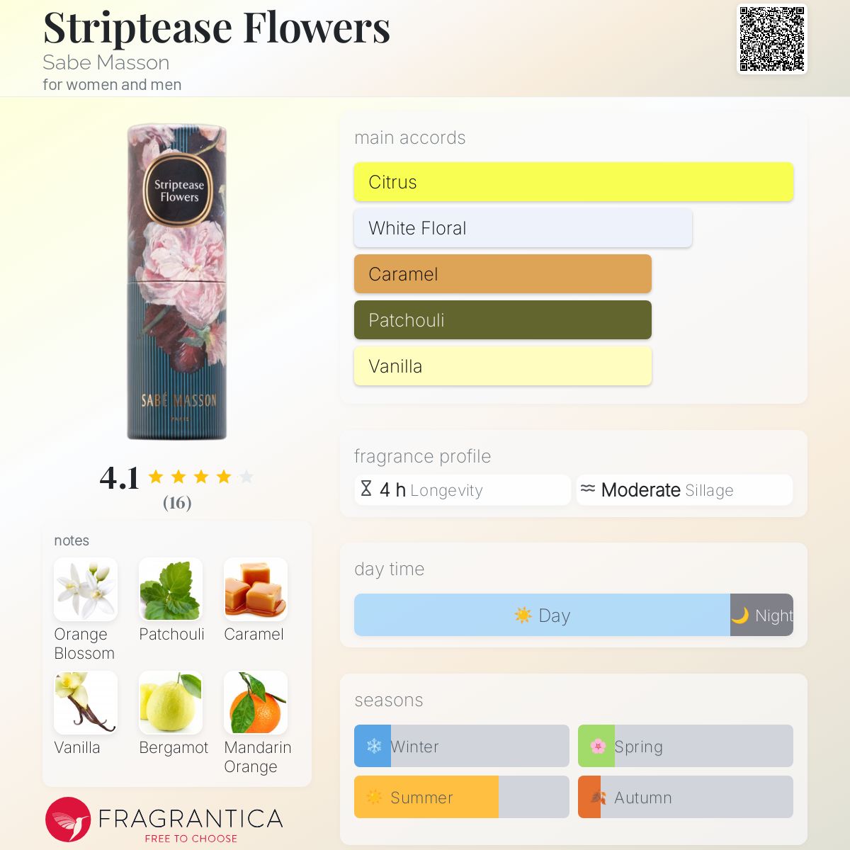 عطر ادکلن استریپ تیز فلاورز ساب ماسون - Striptease Flowers Sabe Masson - بررسی، قیمت و خرید