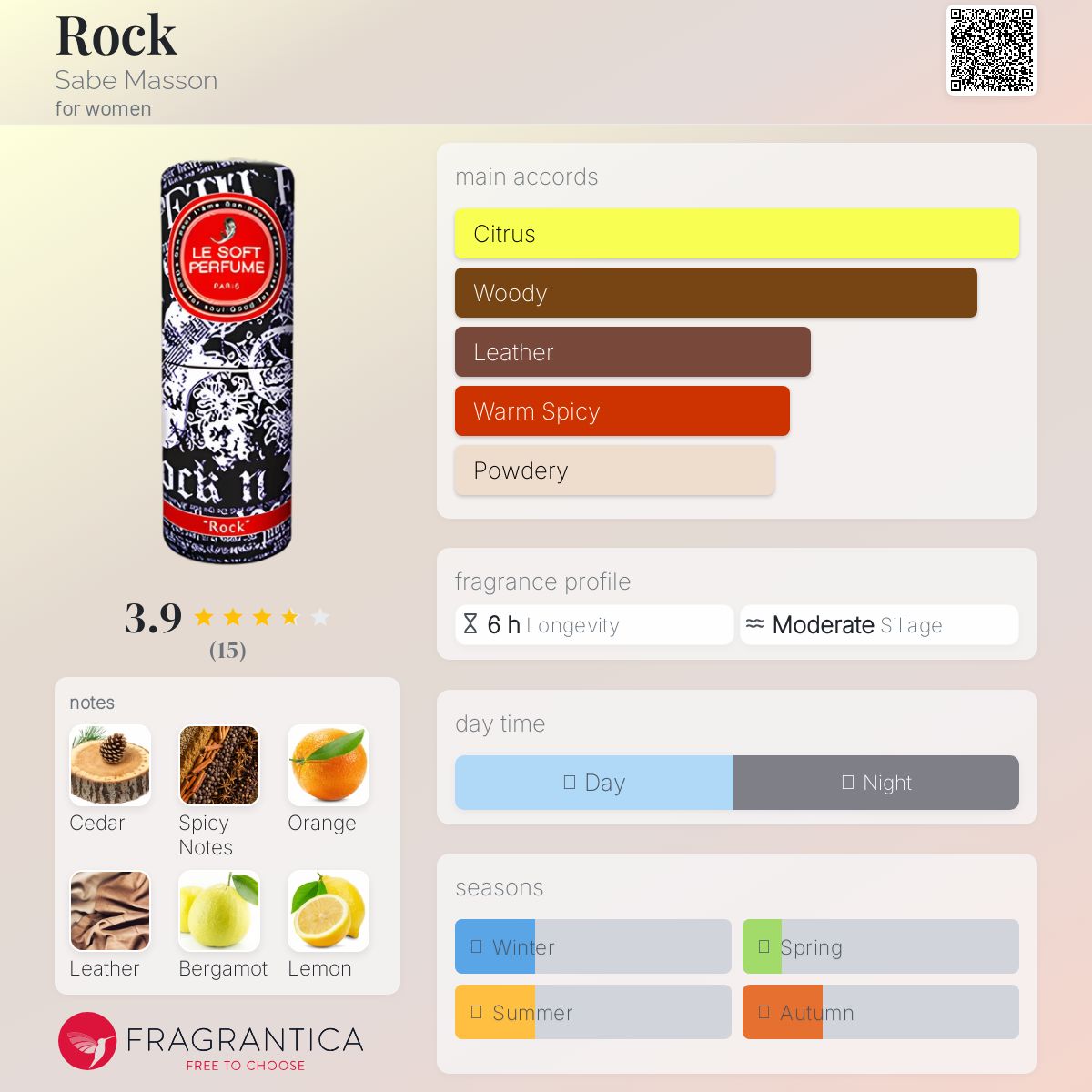 عطر ادکلن راک ساب ماسون - Rock Sabe Masson - بررسی، قیمت و خرید