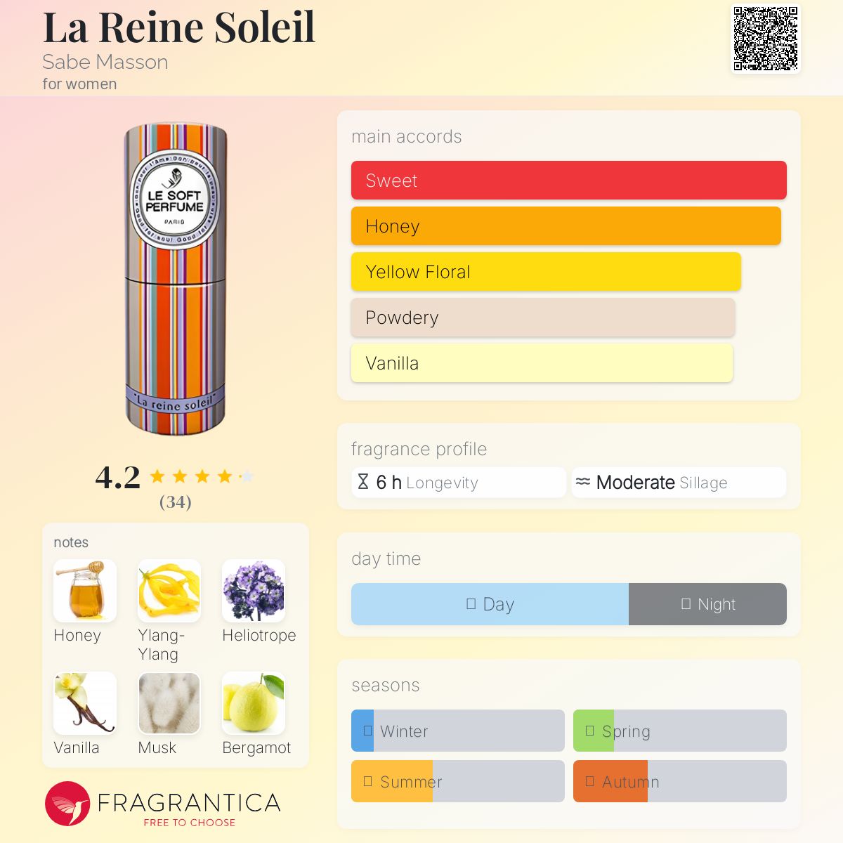عطر ادکلن لرن سولِی ساب ماسون - La Reine Soleil Sabe Masson - بررسی، قیمت و خرید