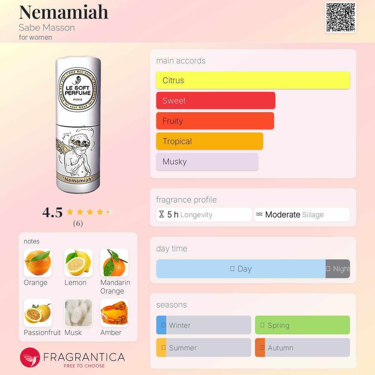 عطر ادکلن نامیمه ساب مَسون - Nemamiah Sabe Masson - بررسی، قیمت و خرید