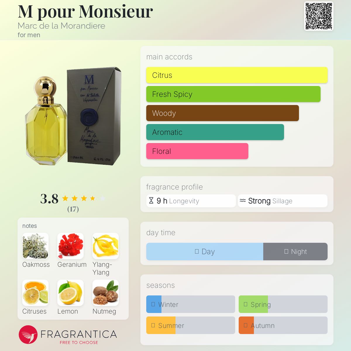 عطر ادکلن امپور موسیو مارک دلا مورندیه - M pour Monsieur Marc de la Morandiere - بررسی، قیمت و خرید