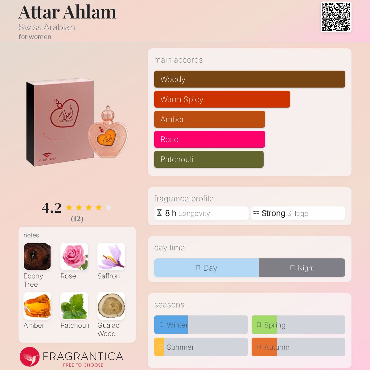 عطر ادکلن عطار احلام سوییس عربین - Attar Ahlam Swiss Arabian - بررسی، قیمت و خرید