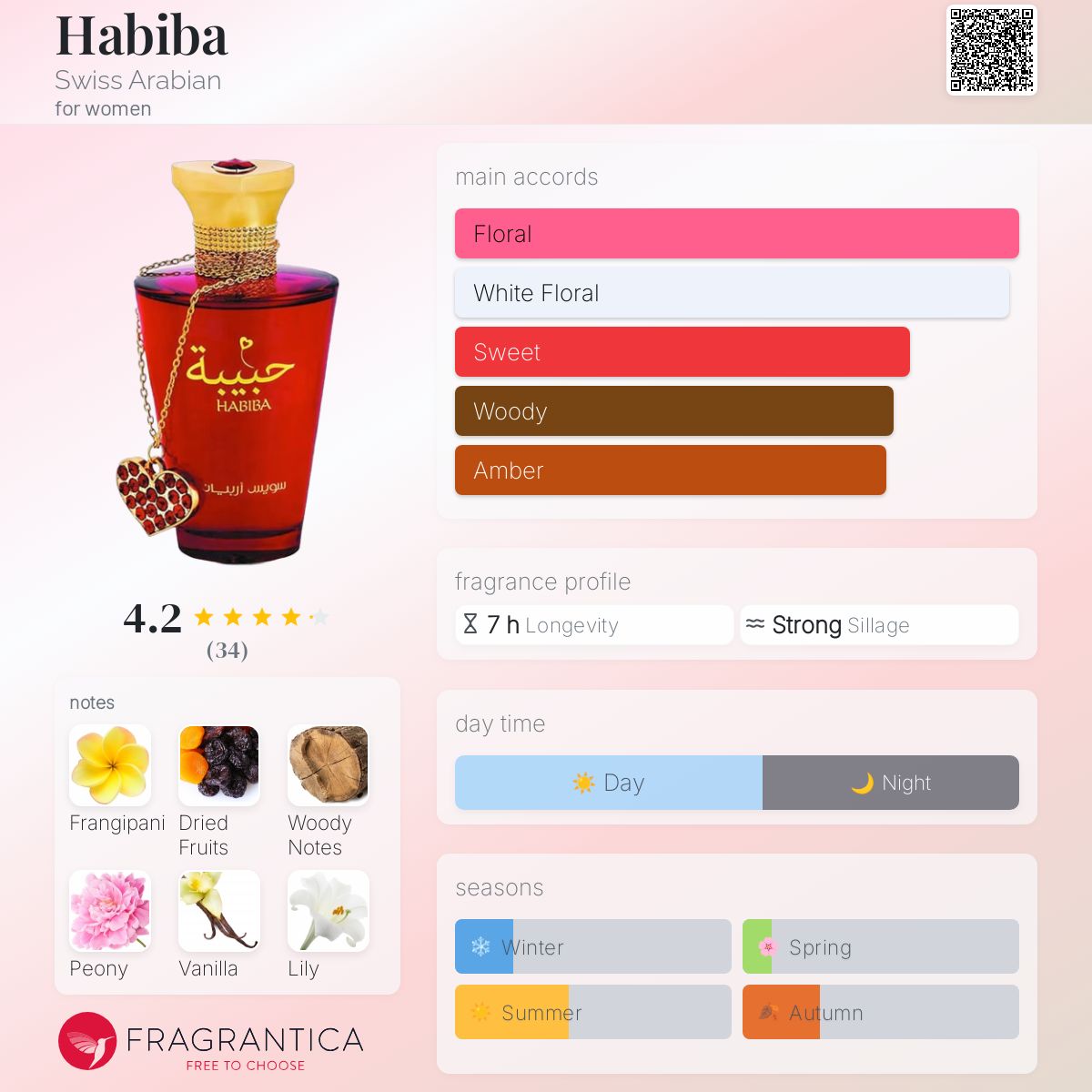 عطر ادکلن حبیبه سوئیس عربیان - Habiba Swiss Arabian - بررسی، قیمت و خرید