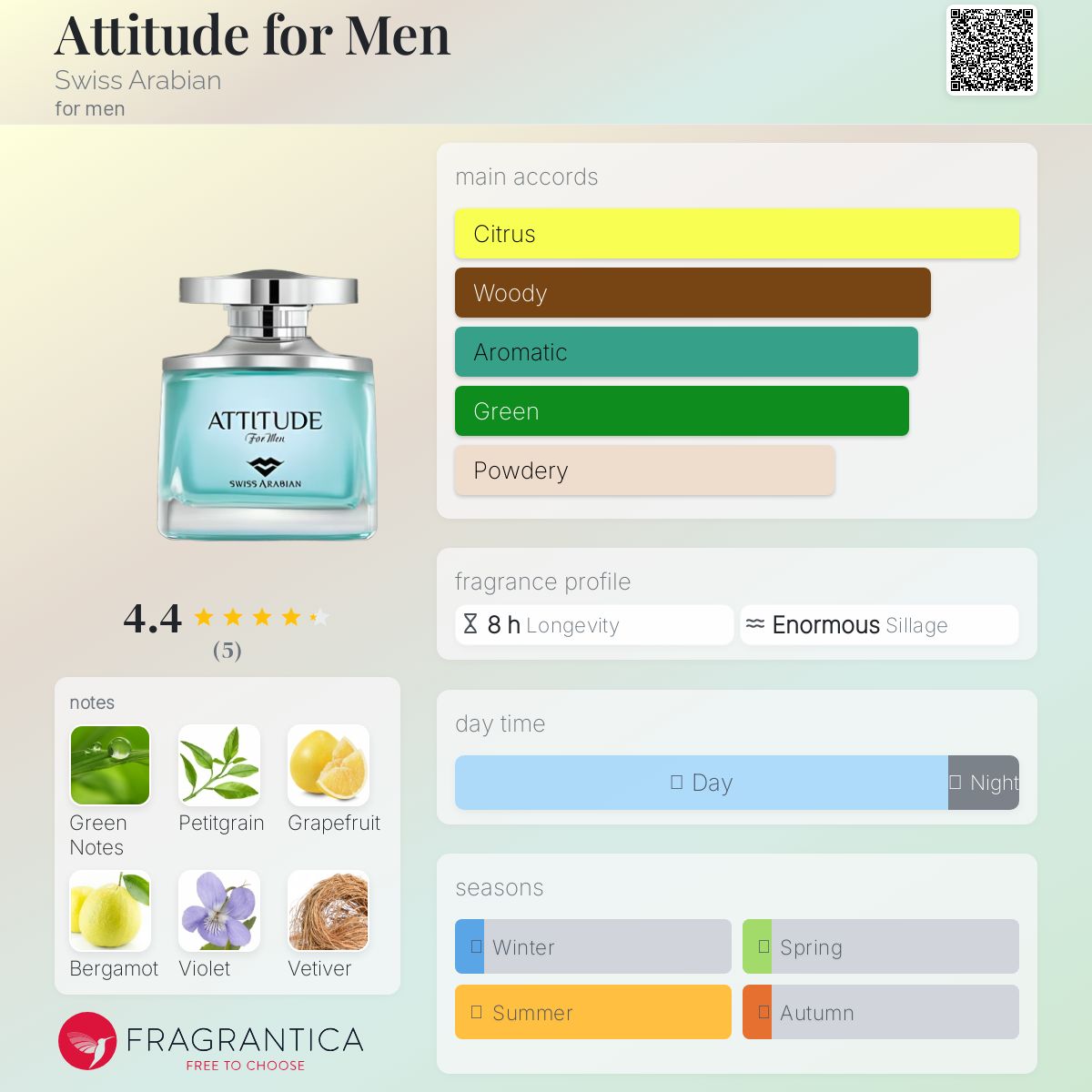 عطر ادکلن اَتیتود فور مَن سوییس عربین - Attitude for Men Swiss Arabian - بررسی، قیمت و خرید