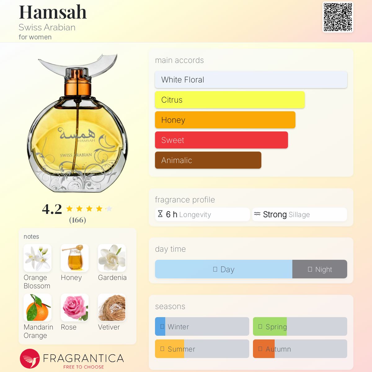 عطر ادکلن همسح سوییس عربین - Hamsah Swiss Arabian - بررسی، قیمت و خرید