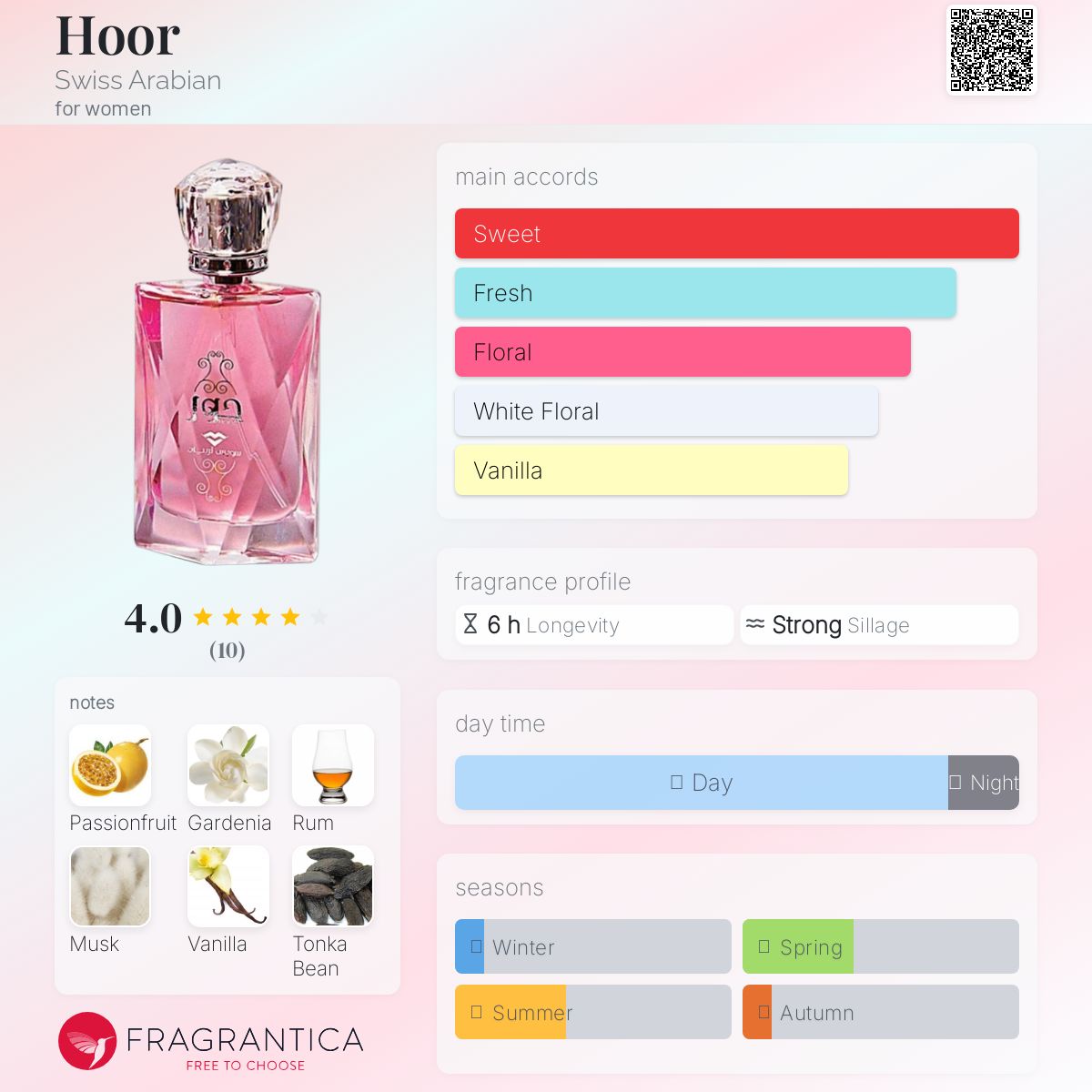 عطر ادکلن هور سوییس عربین - Hoor Swiss Arabian - بررسی، قیمت و خرید