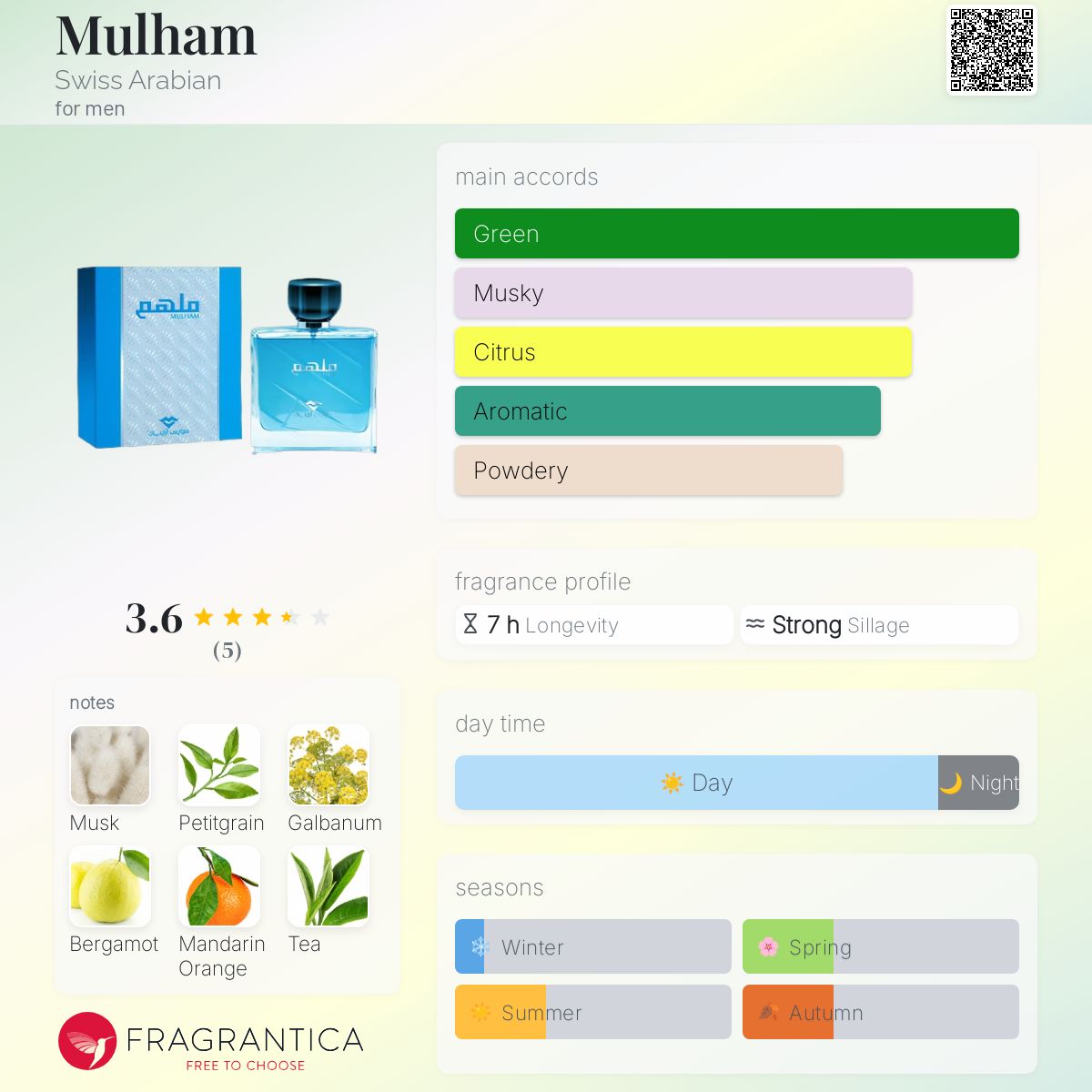 عطر ادکلن مولهم سوئیس عربین - Mulham Swiss Arabian - بررسی، قیمت و خرید