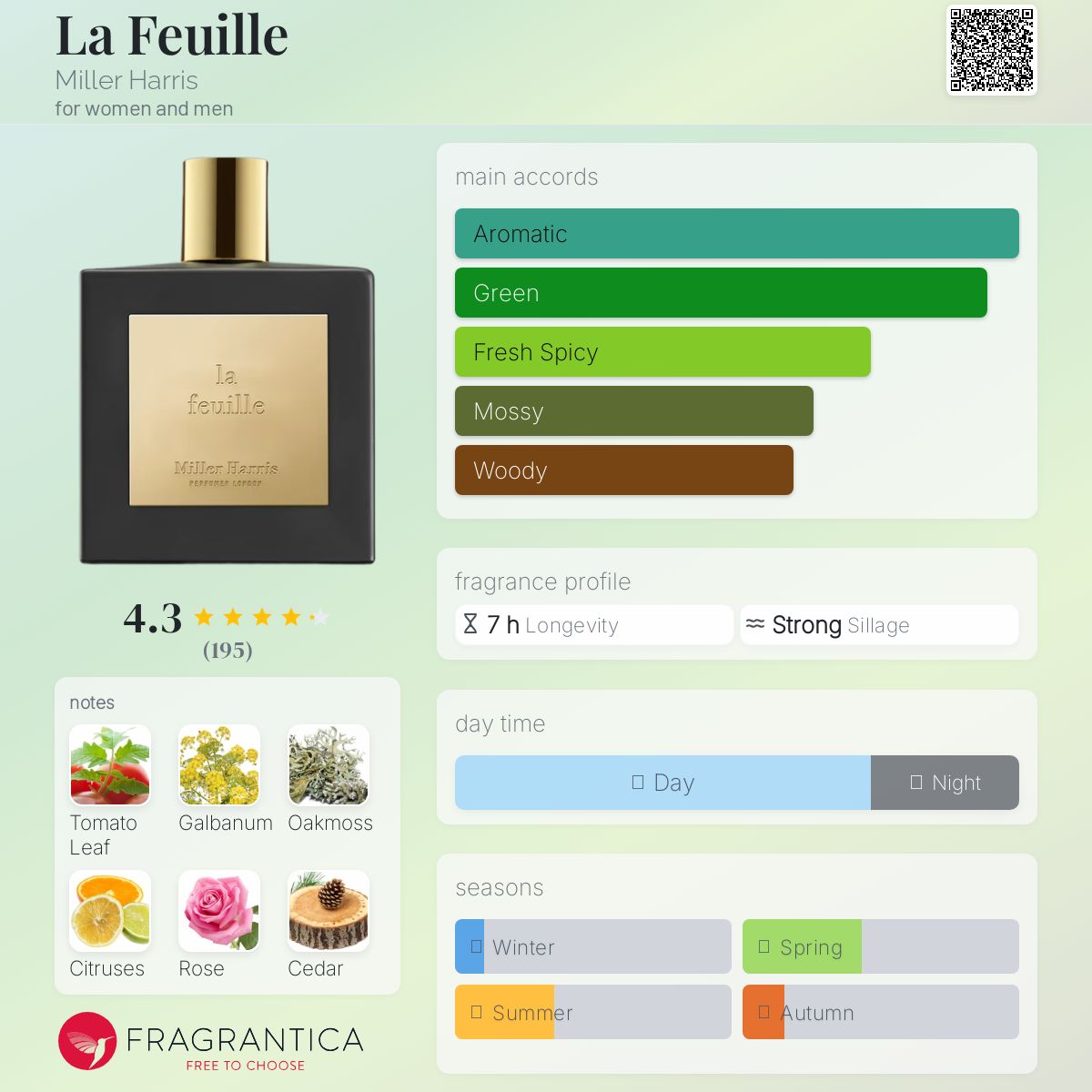 عطر ادکلن لا فُی میلر هریس - La Feuille Miller Harris - بررسی، قیمت و خرید