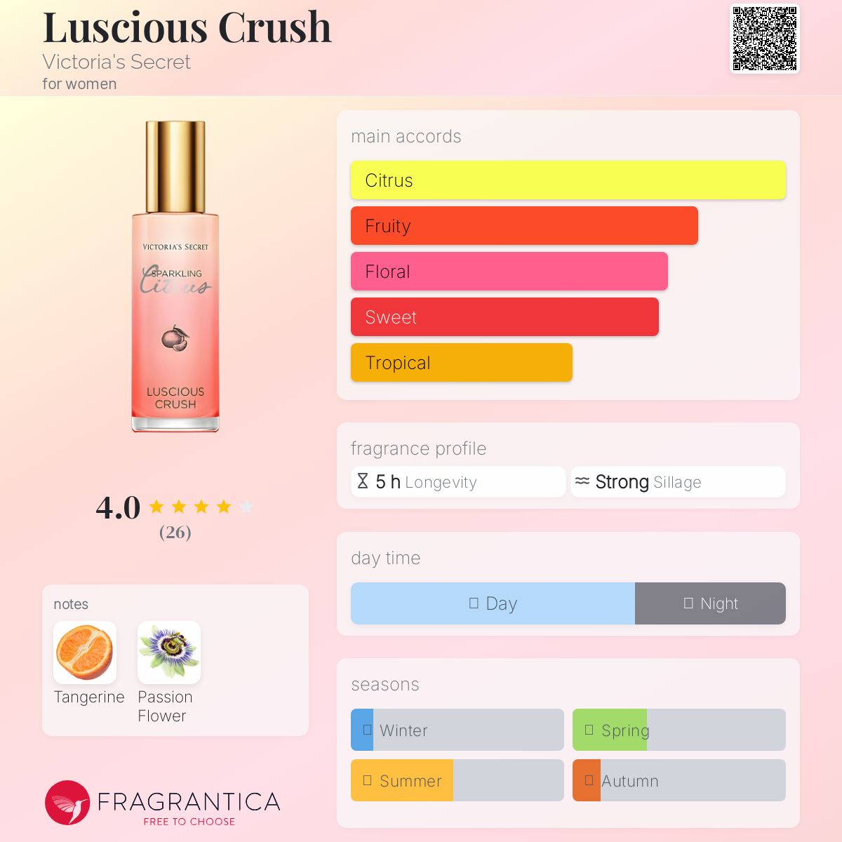 عطر ادکلن لاشِس کراش ویکتوریا سیکرت - Luscious Crush Victoria's Secret - بررسی، قیمت و خرید