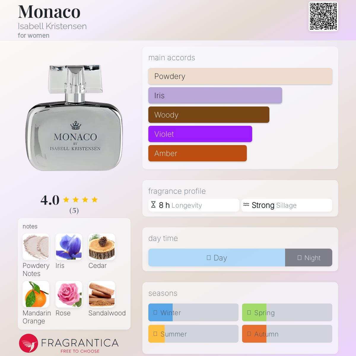 عطر ادکلن موناکو ایزابل کریستنسن - Monaco Isabell Kristensen - بررسی، قیمت و خرید