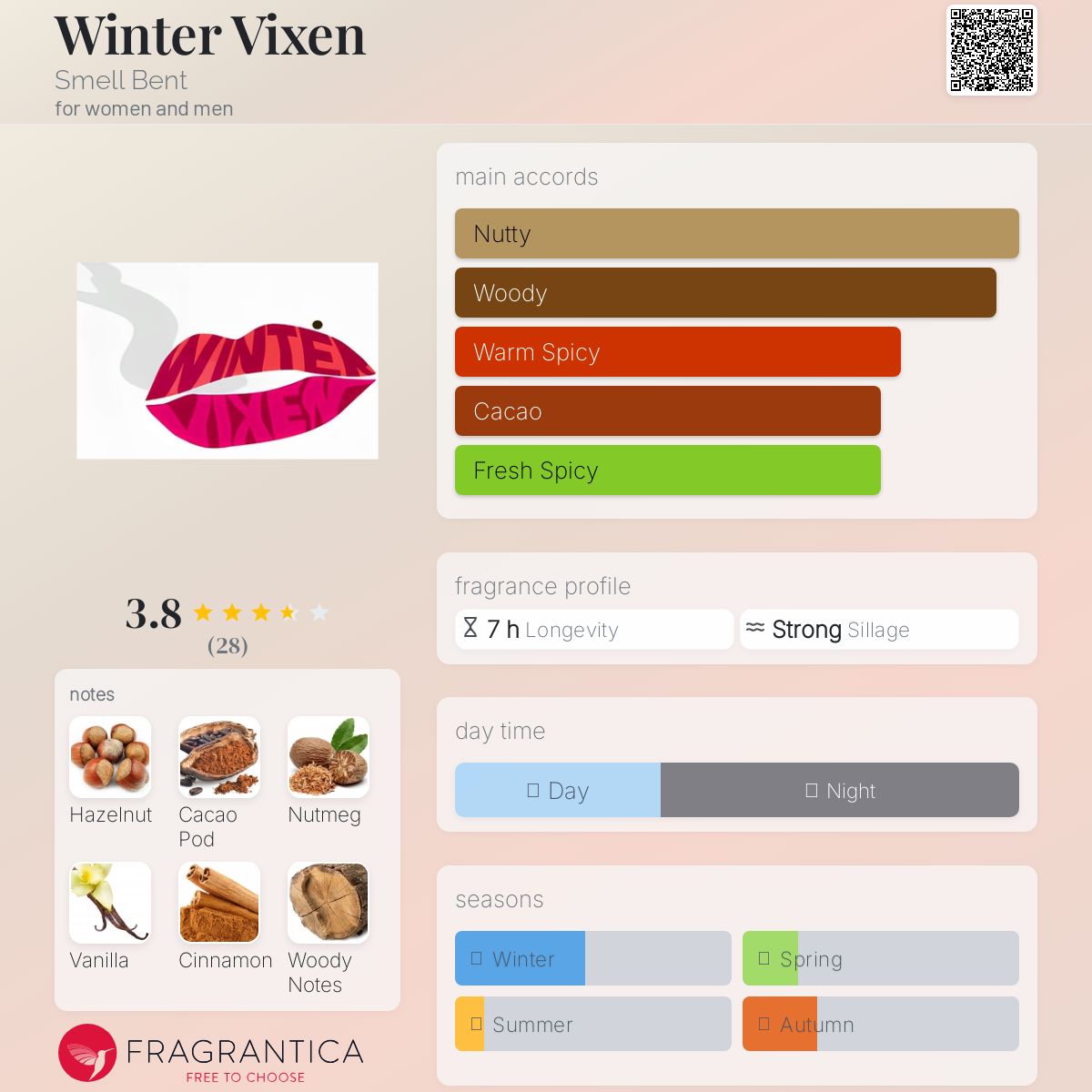 عطر ادکلن ویچر ویکسن اسمل بنت - Winter Vixen Smell Bent - بررسی، قیمت و خرید
