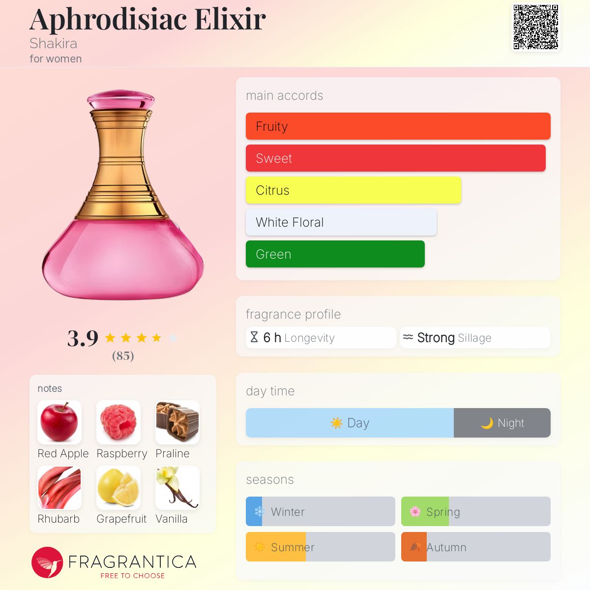 عطر ادکلن افردیزیاک الیکسیر شکیرا - Aphrodisiac Elixir Shakira - بررسی، قیمت و خرید