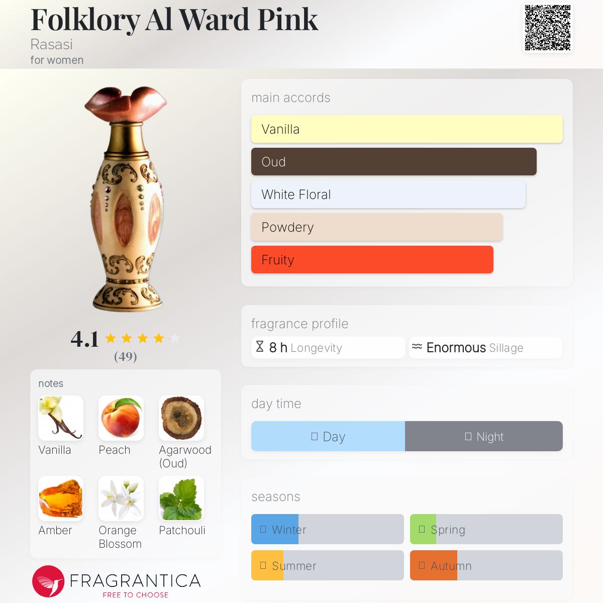 عطر ادکلن فولکلوری الورڈ پینک رساسی - Folklory Al Ward Pink Rasasi - بررسی، قیمت و خرید