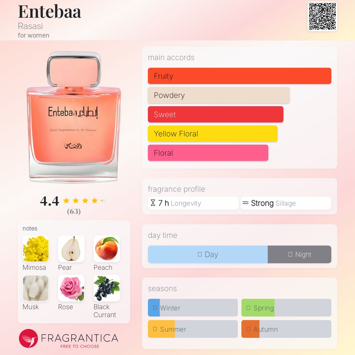 عطر ادکلن انطباق راساسی - Entebaa Rasasi - بررسی، قیمت و خرید