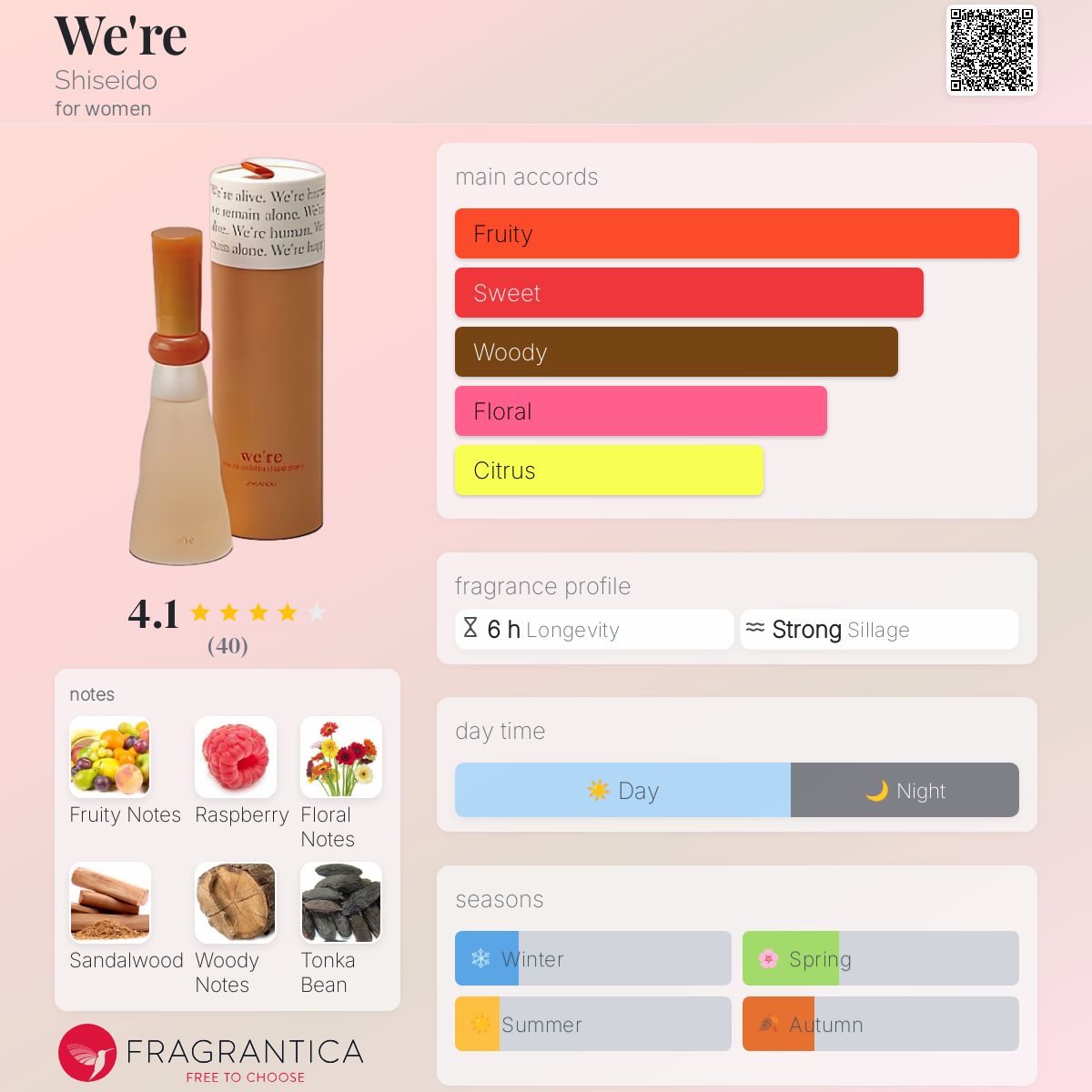 عطر ادکلن ویر شیسیدو - We're Shiseido - بررسی، قیمت و خرید