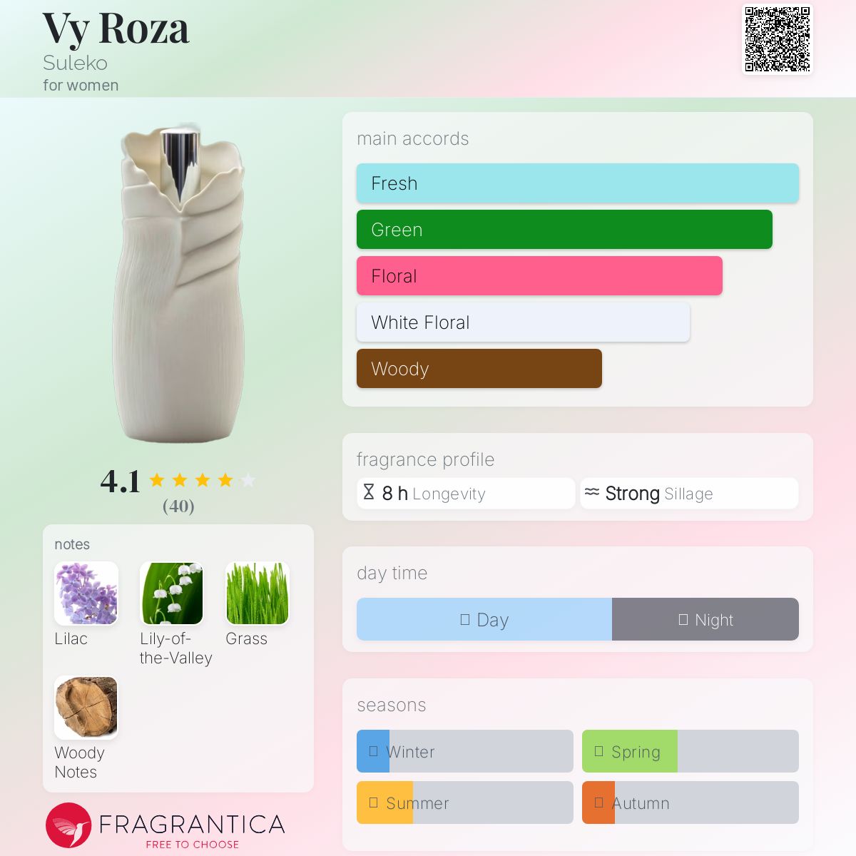 عطر ادکلن وی روزا سولکو - Vy Roza Suleko - بررسی، قیمت و خرید