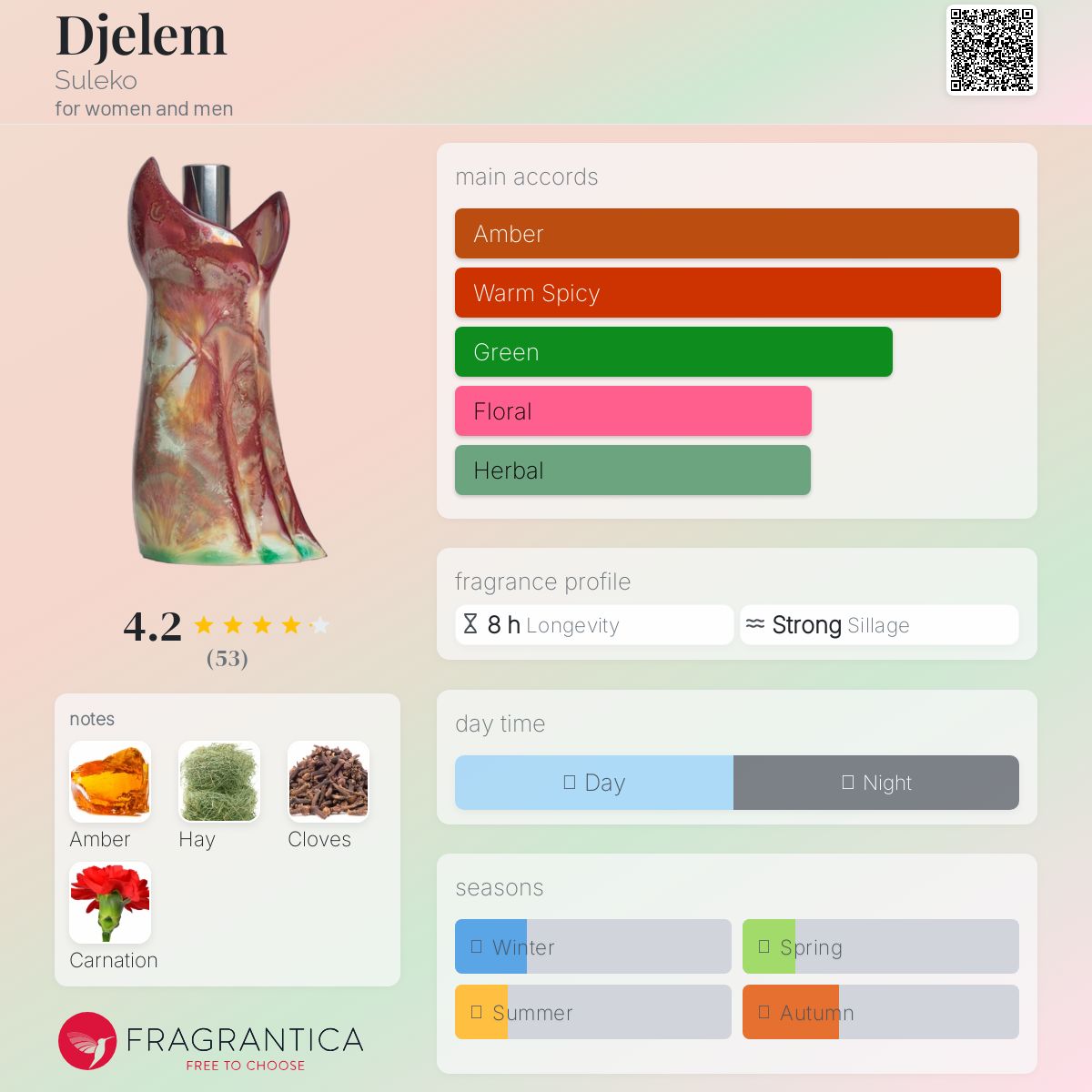 عطر ادکلن جِلم سولکو - Djelem Suleko - بررسی، قیمت و خرید