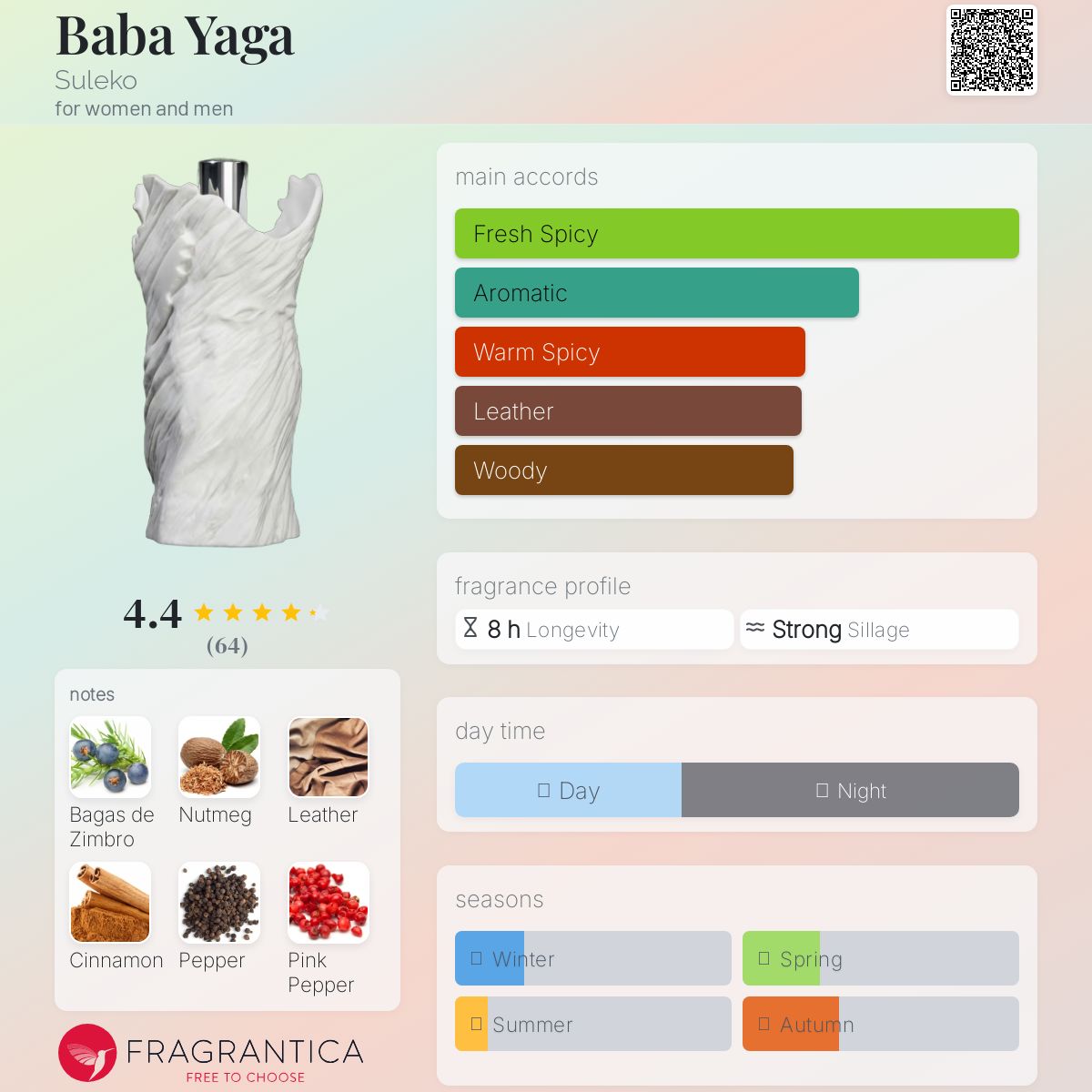 عطر ادکلن بابا یاگا سولکو - Baba Yaga Suleko - بررسی، قیمت و خرید