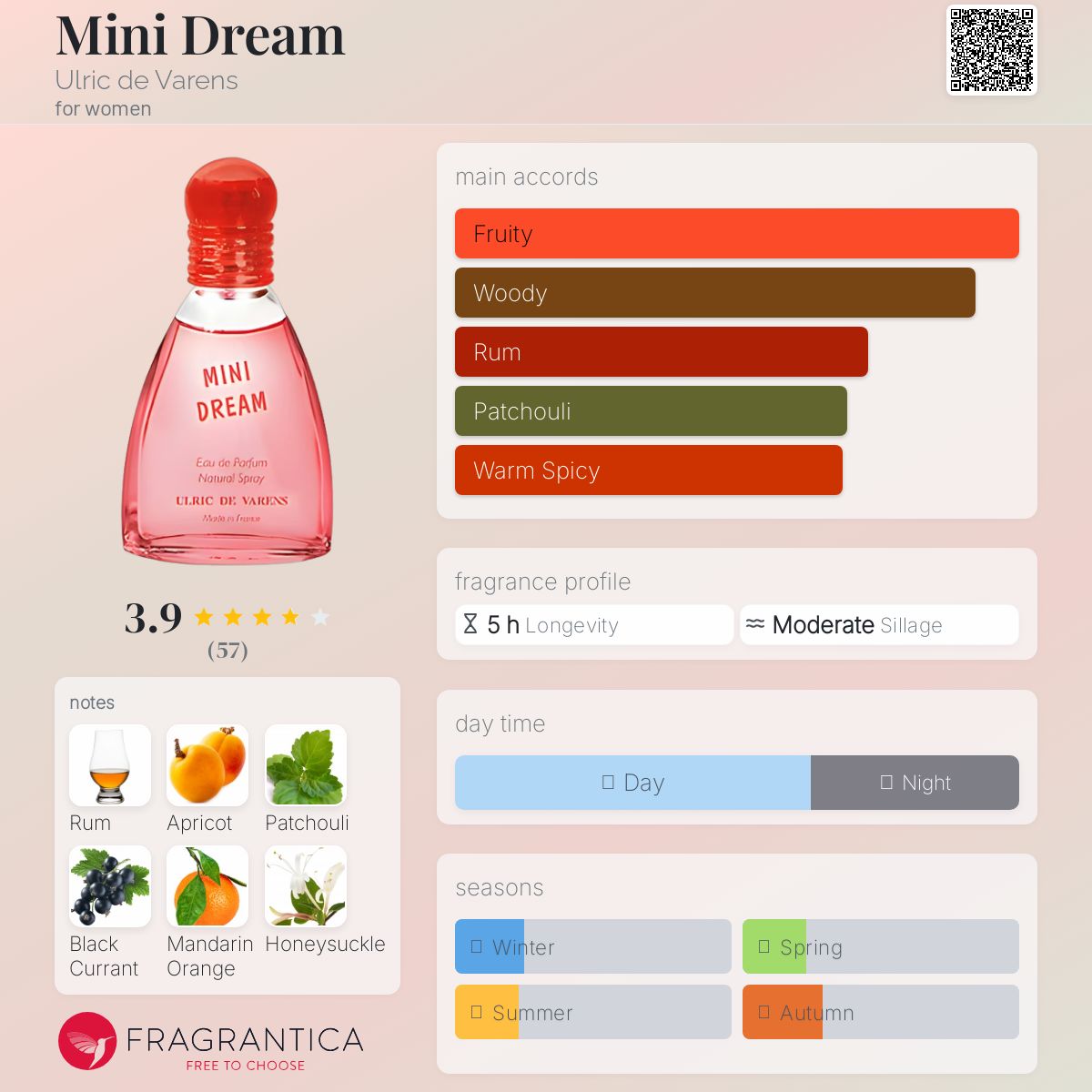 عطر ادکلن مینی دریم اُلریک دو وارنس - Mini Dream Ulric de Varens - بررسی، قیمت و خرید