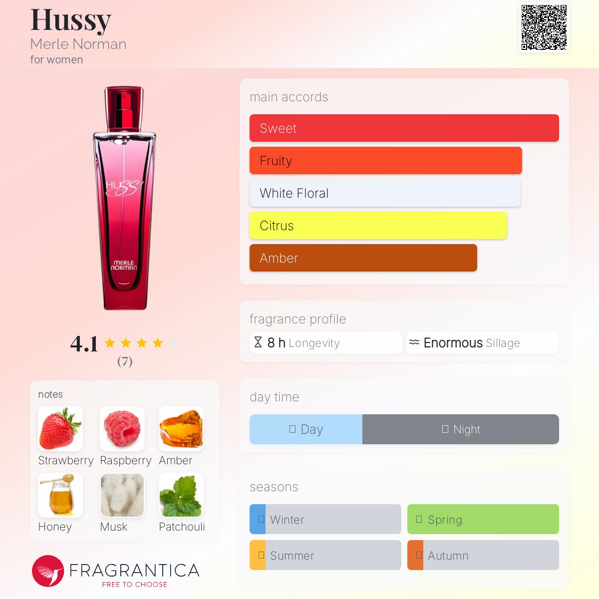 عطر ادکلن هاسی مرل نورمن - Hussy Merle Norman - بررسی، قیمت و خرید