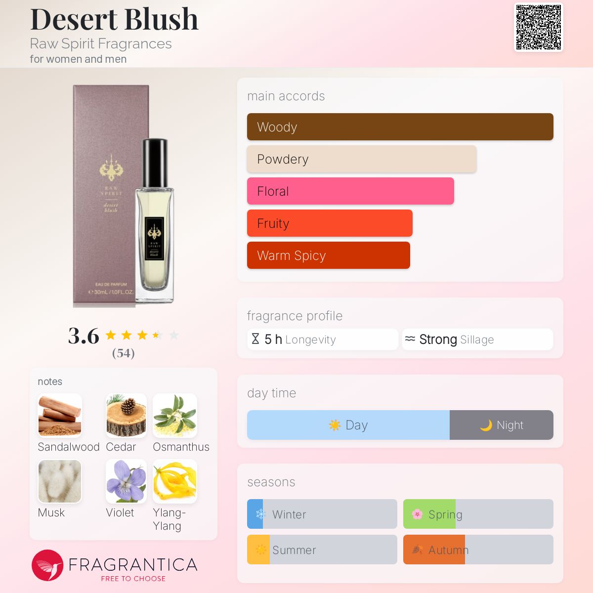 عطر ادکلن دزرت بلاش راو اسپیریت فراگرنسز - Desert Blush Raw Spirit Fragrances - بررسی، قیمت و خرید