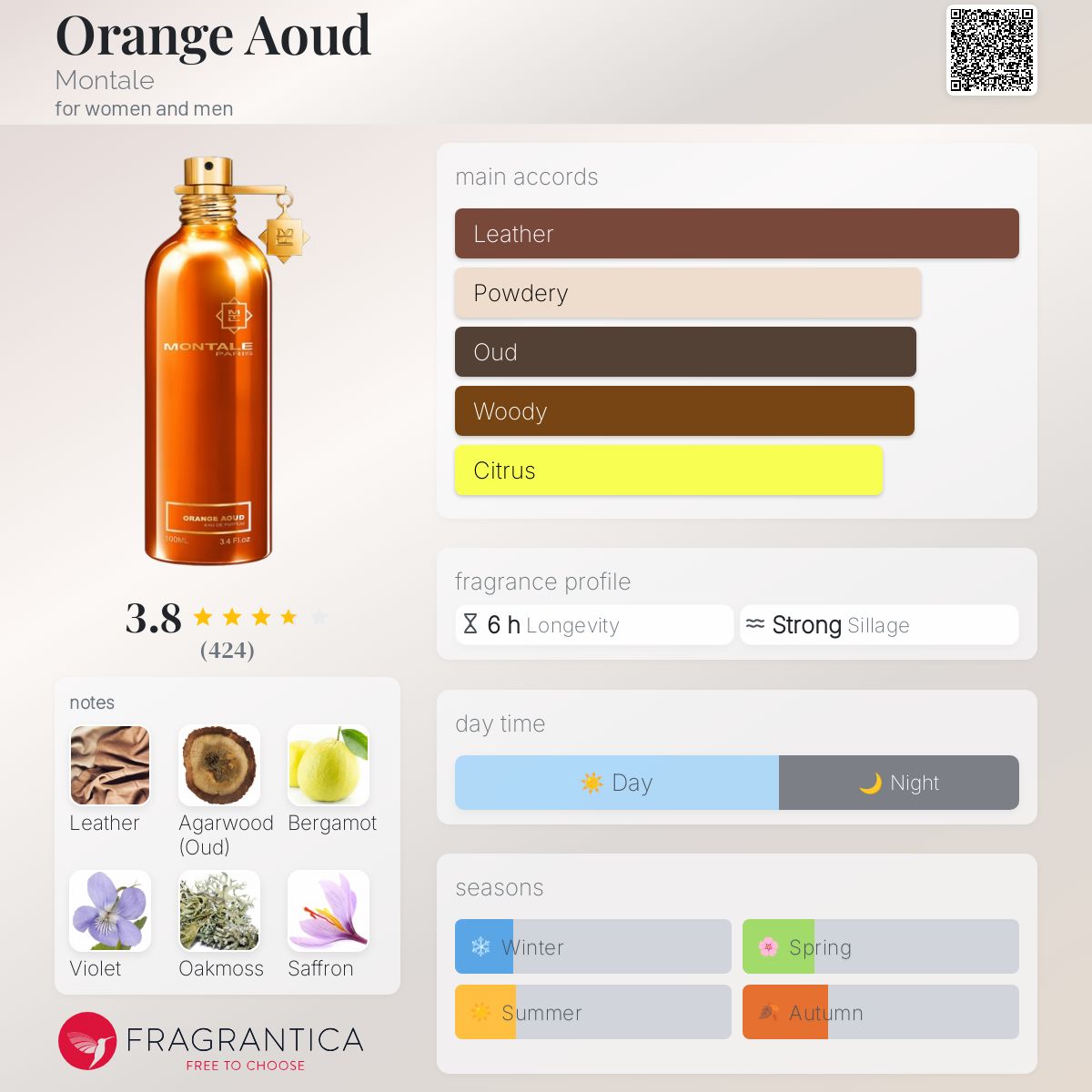 عطر ادکلن اورنج اعود مونتال - Orange Aoud Montale - بررسی، قیمت و خرید