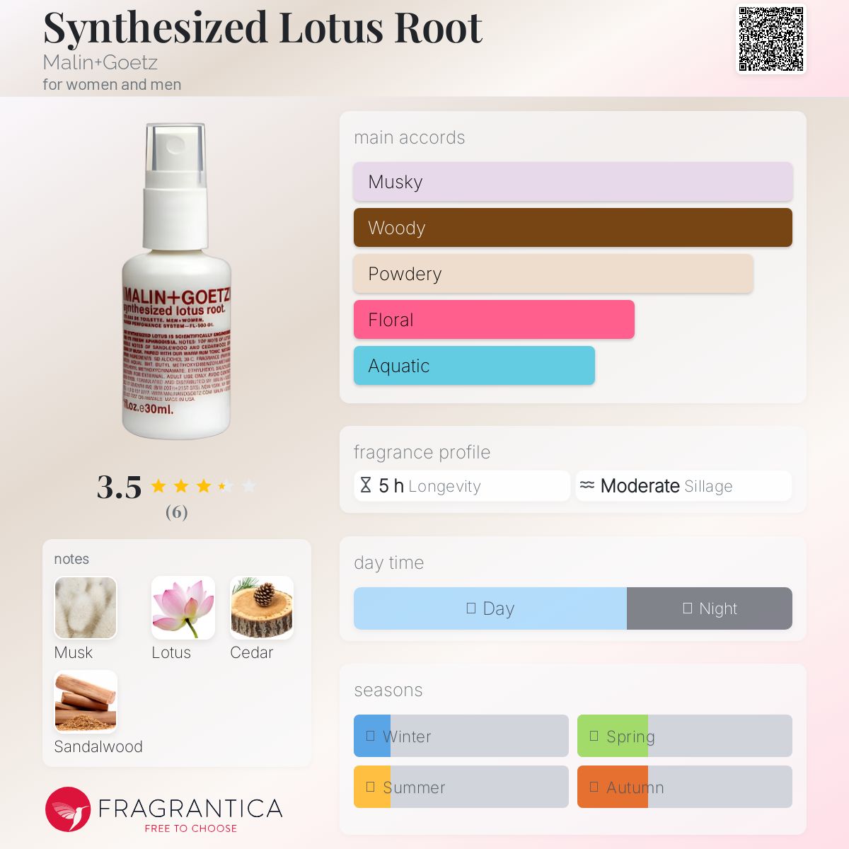 عطر ادکلن سینسز لوتوس روت مالین گوتز - Synthesized Lotus Root Malin+Goetz - بررسی، قیمت و خرید