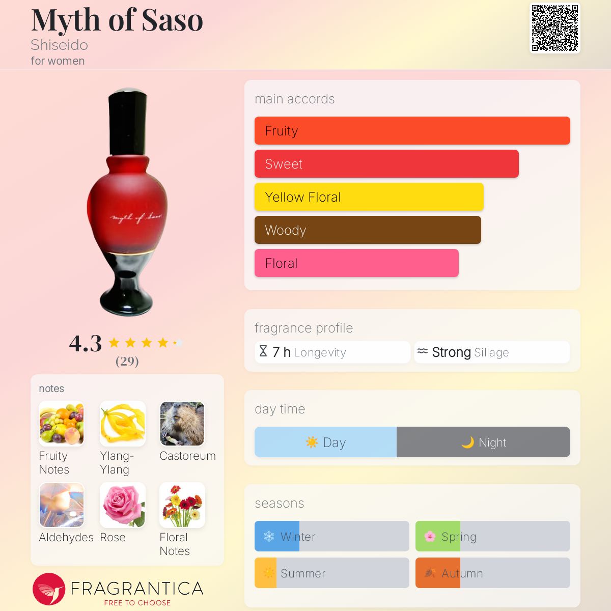 عطر ادکلن میت آو ساسو شیسیدو - Myth of Saso Shiseido - بررسی، قیمت و خرید
