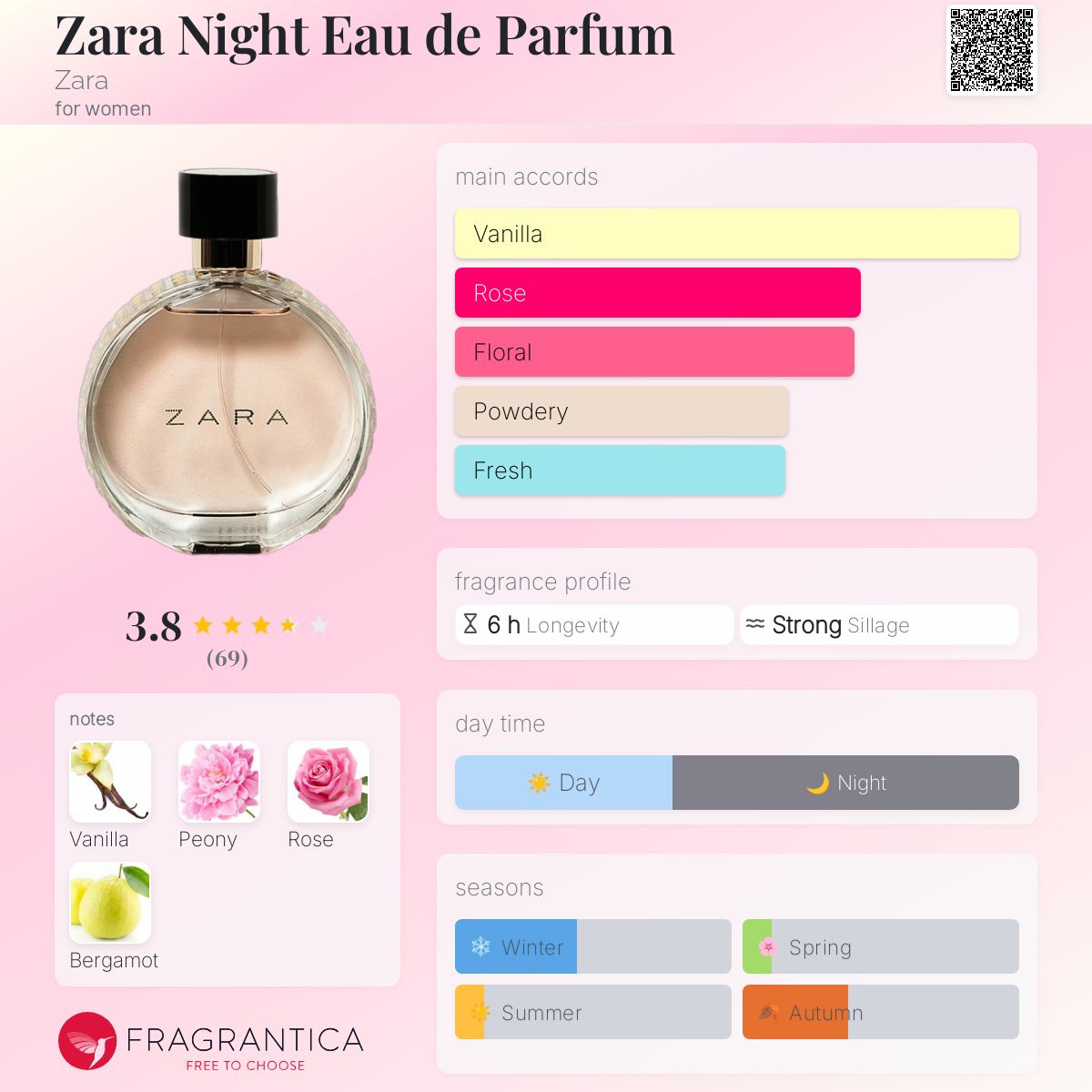 عطر ادکلن زارا نایت ادو پرفیوم زَرا - Zara Night Eau de Parfum Zara - بررسی، قیمت و خرید