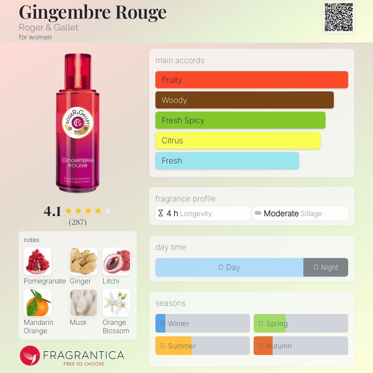 عطر ادکلن ژینژامبر رژ راجر اند گاله - Gingembre Rouge Roger & Gallet - بررسی، قیمت و خرید